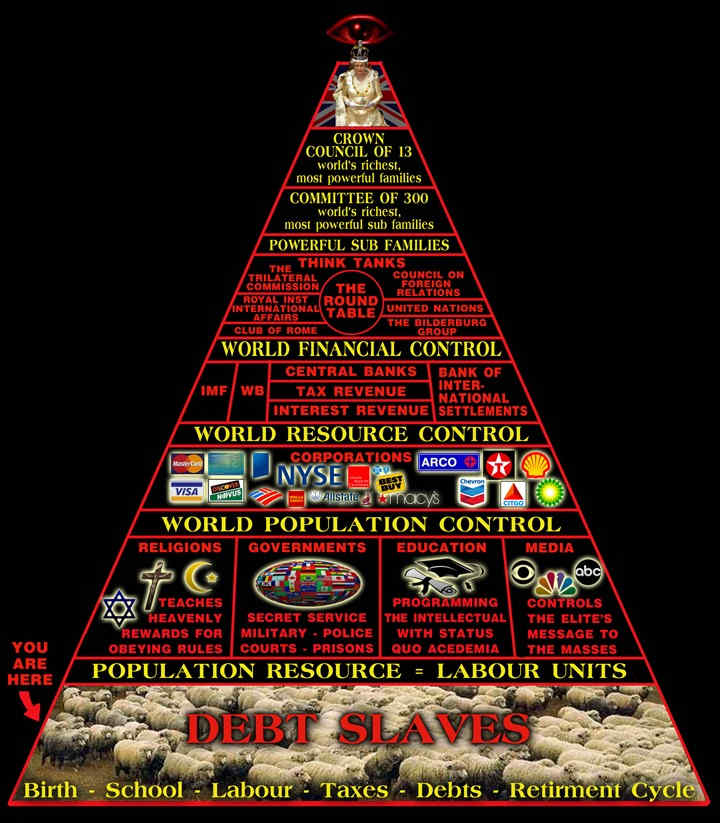 Pyramid of who controls the world